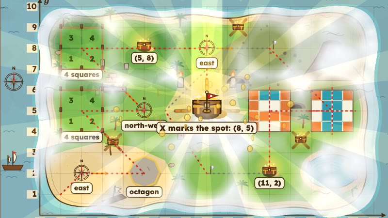 A treasure map on a coordinate grid with chests, plots, compass roses and X marks the spot at (8, 5)