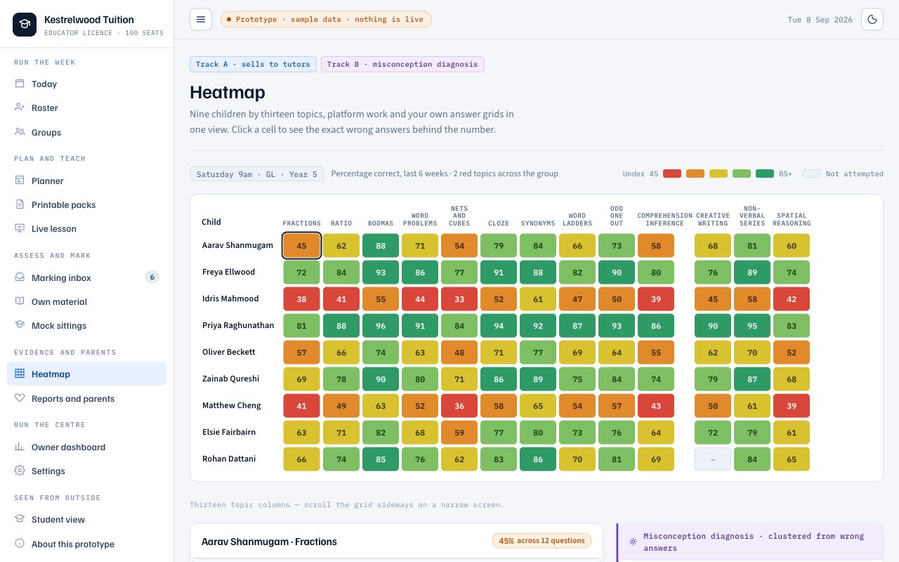 Design preview of the Prep4All for Educators topic heatmap: children by topic across our material and your own answer grids.