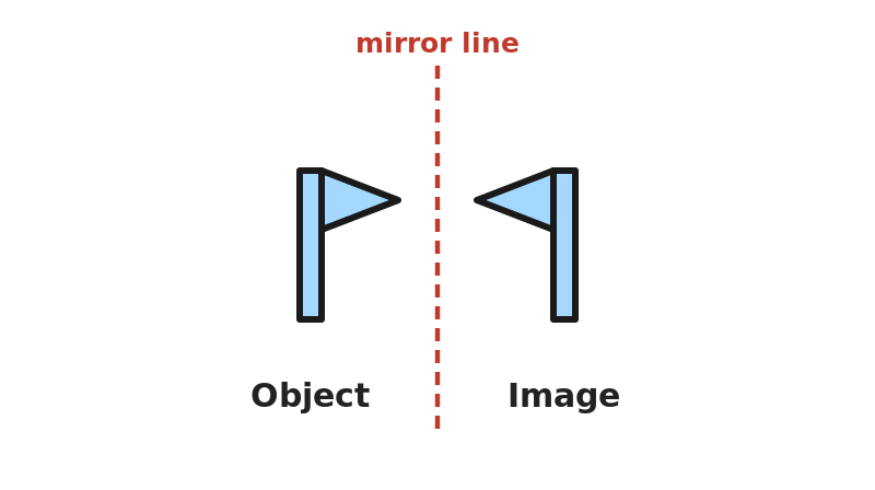 A flag and its mirror image facing each other across a vertical mirror line