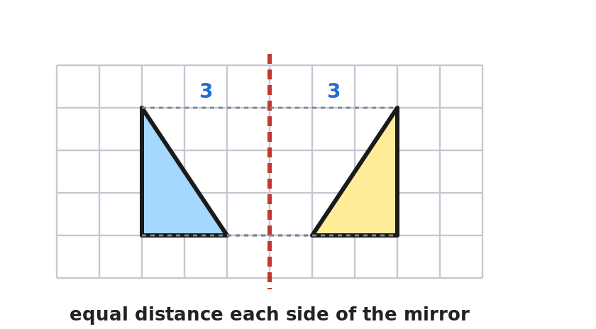 A triangle and its reflection on a grid, each corner an equal number of squares from the mirror line