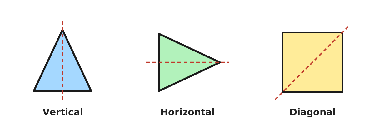 A vertical, a horizontal and a diagonal mirror line
