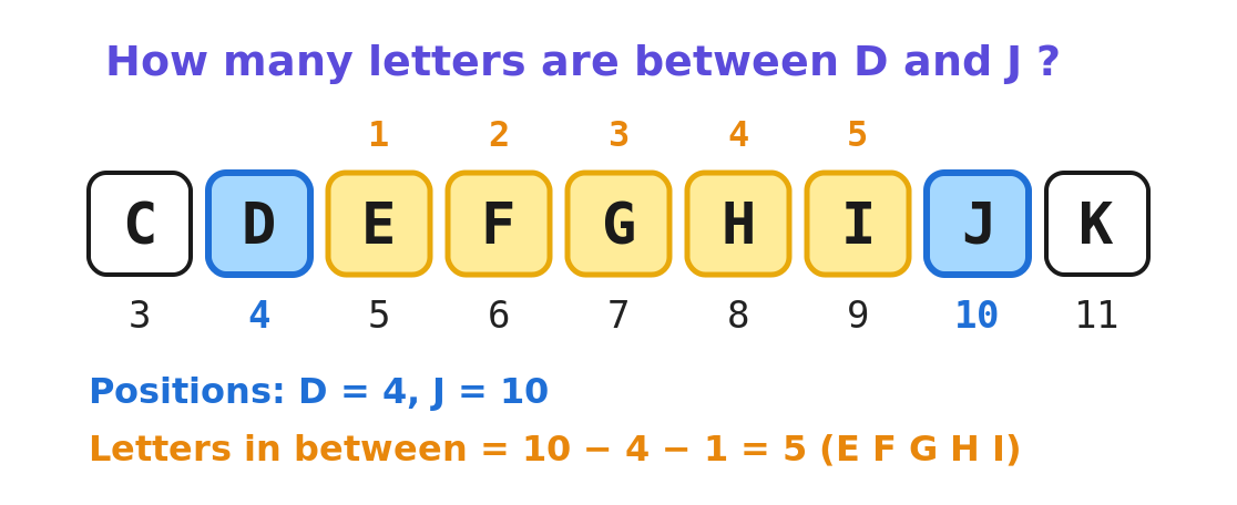 Letters C to K with positions, D and J marked at the ends and the five letters E F G H I between them counted