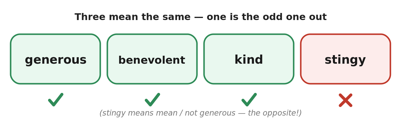 Four word cards generous, benevolent, kind, stingy with the first three ticked as synonyms and stingy crossed as the odd one out